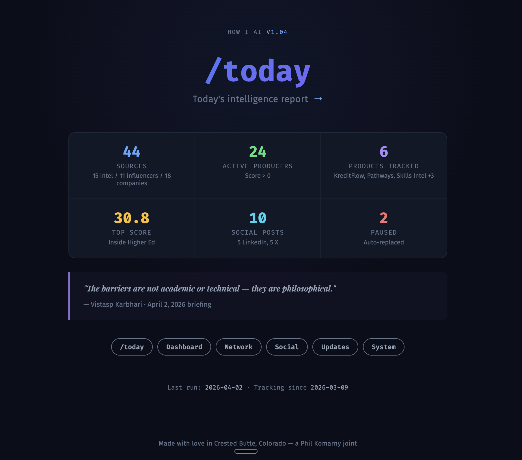 /today landing page — 44 sources, 24 active producers, 6 products tracked